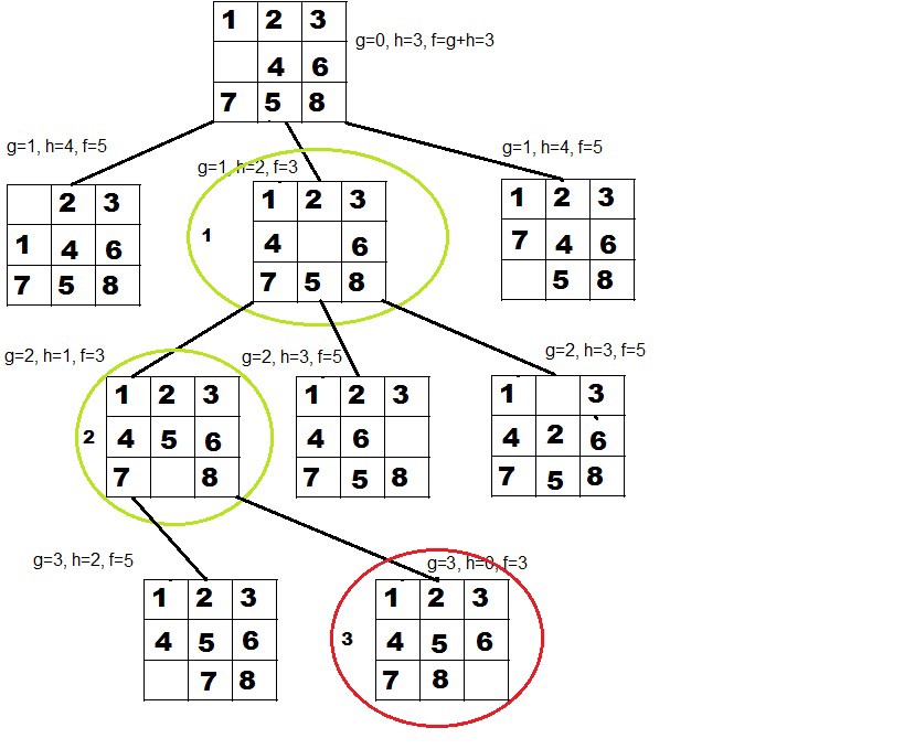 The_14-15_Puzzle_in_Puzzleland